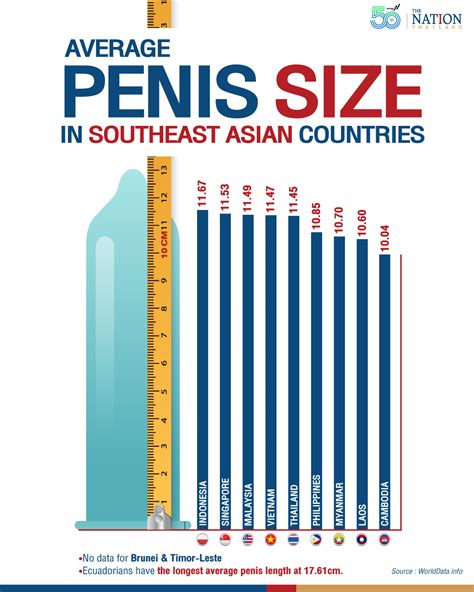 big asian cock|The Real Science Behind Penis Size and Race